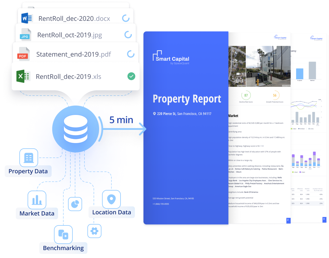 Generate Property Reports with Smart Capital